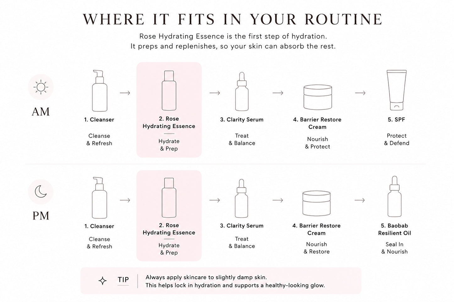 Rose Hydrating Essence