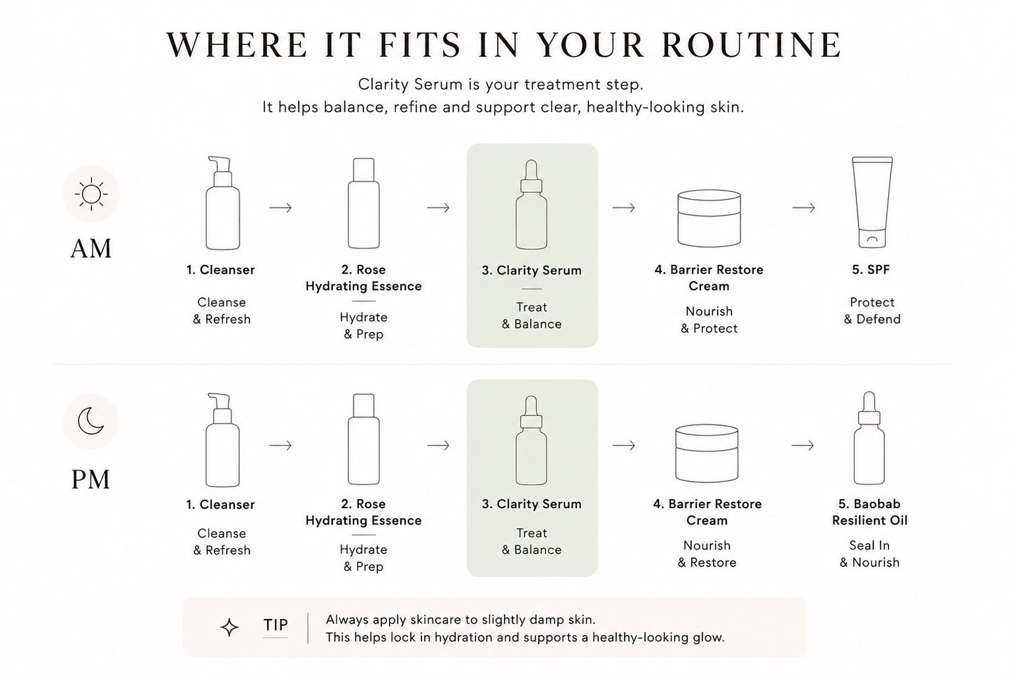 The Clarity Serum