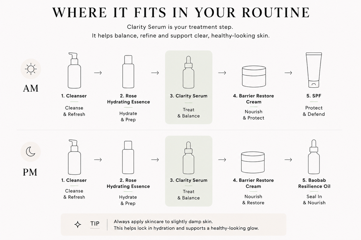 Diagram showing The Clarity Serum fits in a skincare routine, step-by-step order