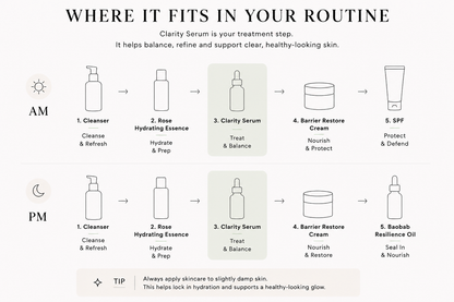 Diagram showing The Clarity Serum fits in a skincare routine, step-by-step order